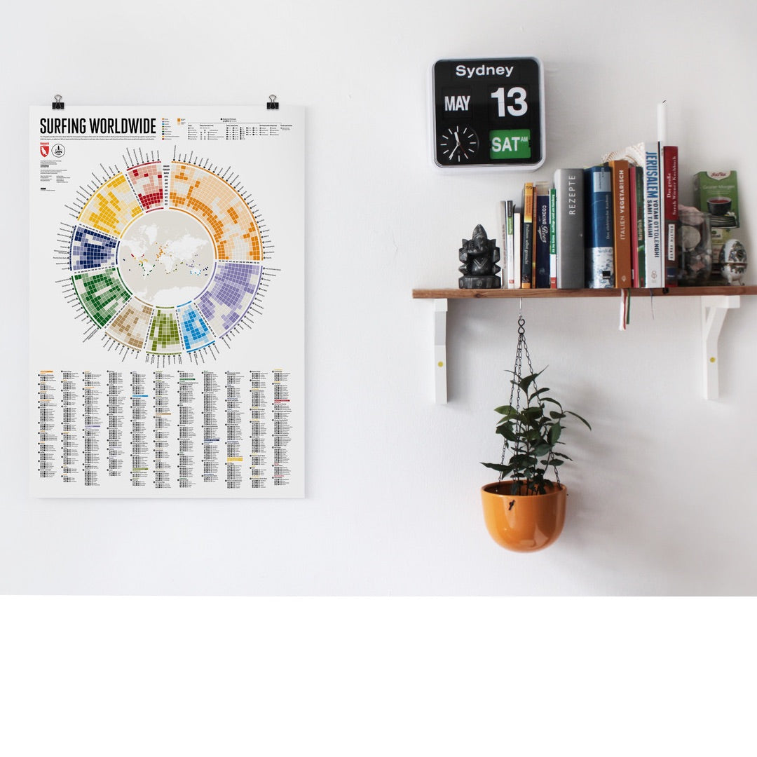 Surfing Worldwide Infographic - Wellenkalender Poster