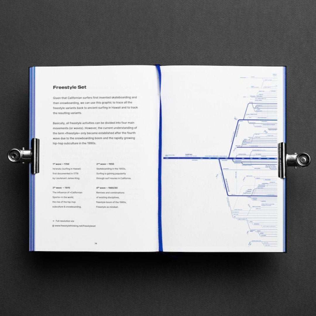 Followers-of-the-Flow-Freestyle-Thinking-Buch-von-Jonas-Wyssen-2