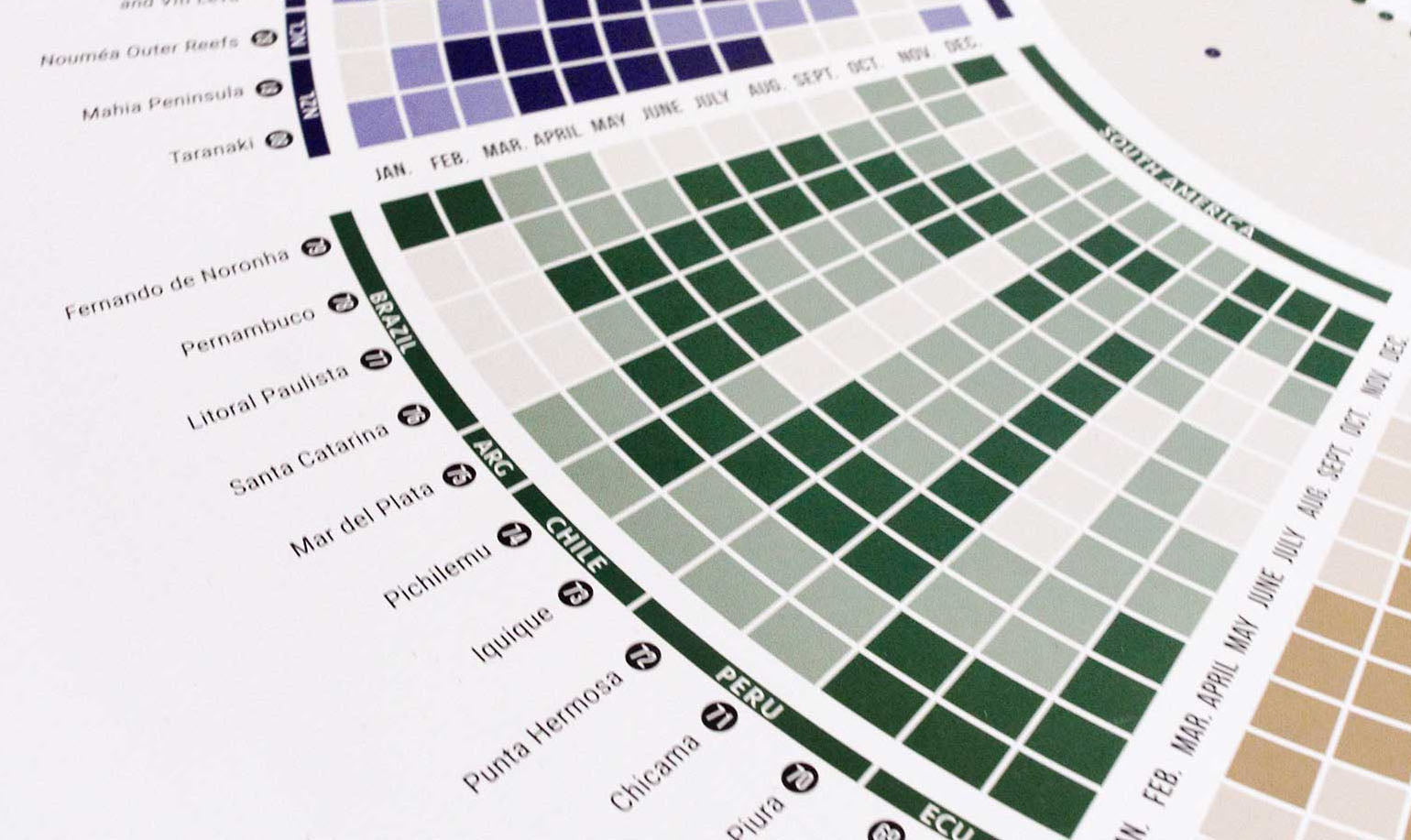 Surfing-Worldwide-Infographic-Wellenkalender-Weltkarte-Surf-Poster-4