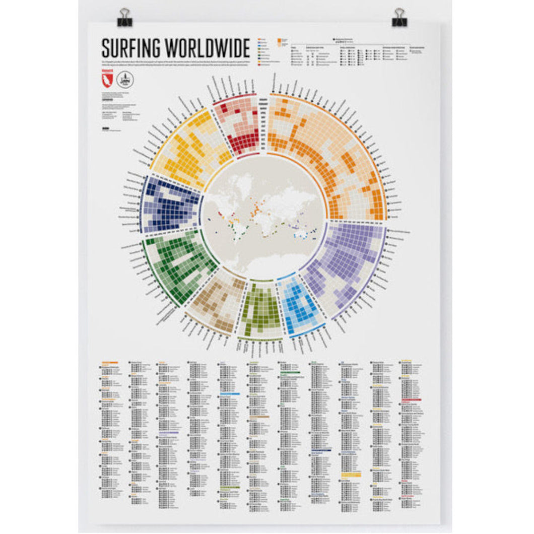 Surfing Worldwide Infographic - Wellenkalender Poster